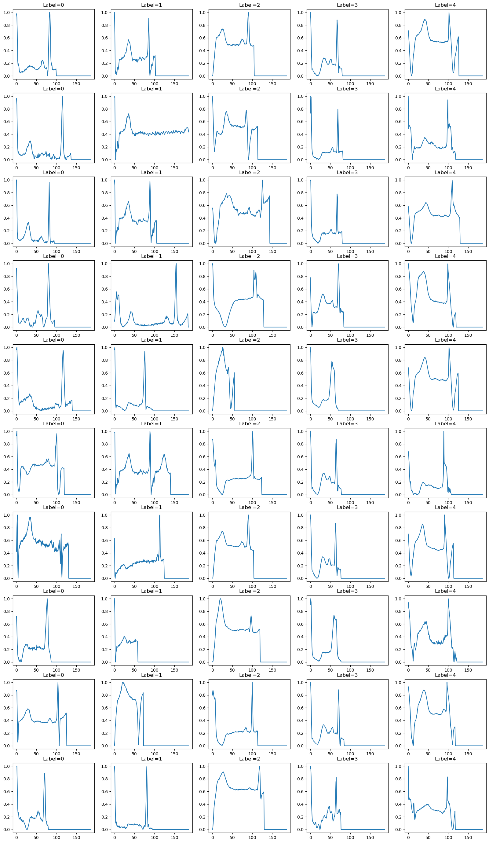 Preprocessed MIT-BIH Arrhythmia Dataset used for training